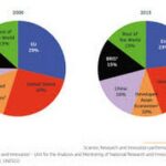 La politica degli investimenti pubblici in Italia