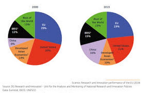 La politica degli investimenti pubblici in Italia